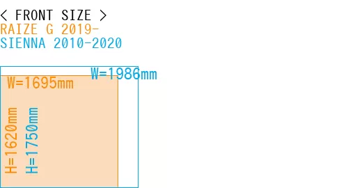 #RAIZE G 2019- + SIENNA 2010-2020